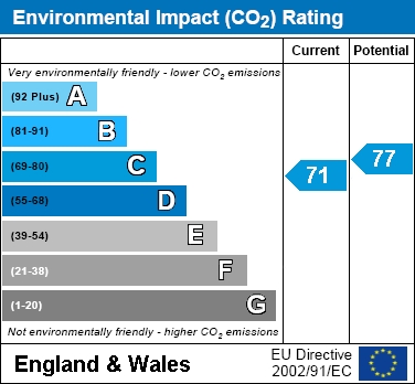 EIR Chart