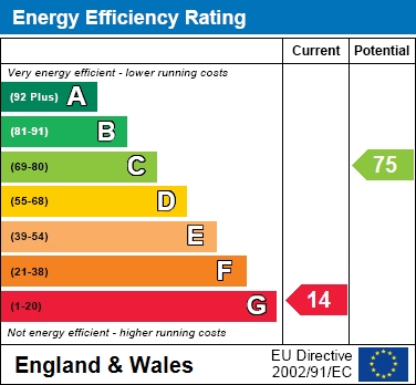 EER Chart
