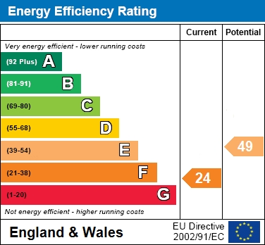 EER Chart