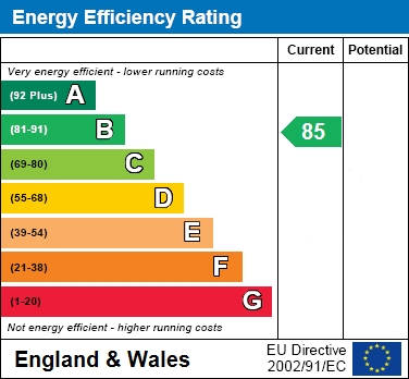 EER Chart