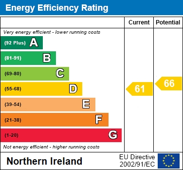 EER Chart