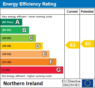 EER Chart