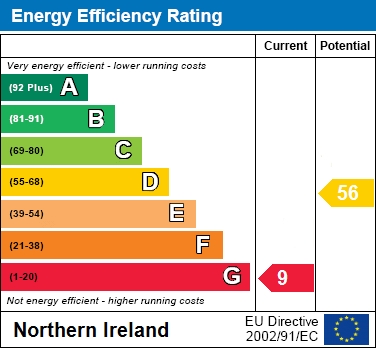 EER Chart