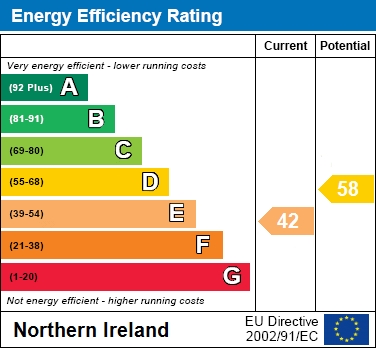 EER Chart