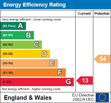EER Chart