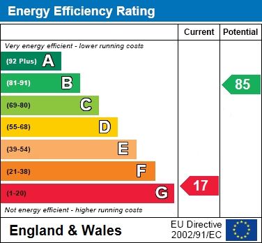 EER Chart