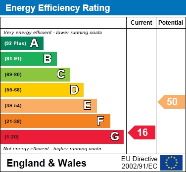 EER Chart