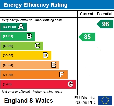 EER Chart