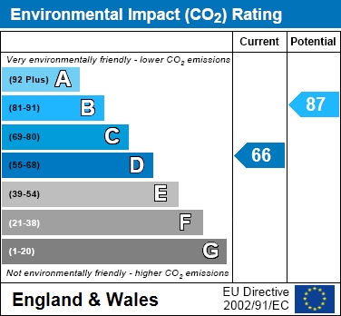 EIR Chart