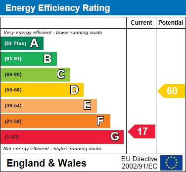 EER Chart