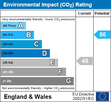 EIR Chart