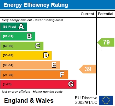 EER Chart