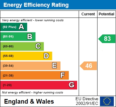 EER Chart