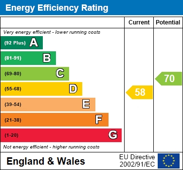 EER Chart