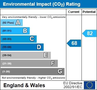 EIR Chart