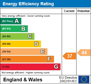 EER Chart