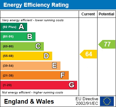 EER Chart