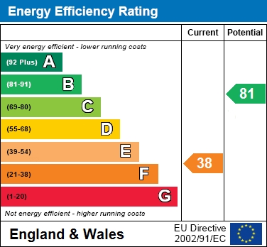 EER Chart