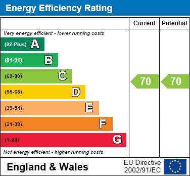 EER Chart