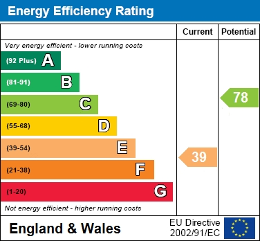 EER Chart