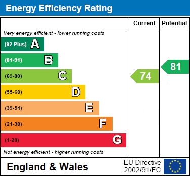 EER Chart