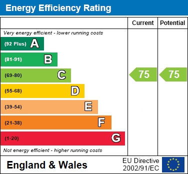 EER Chart