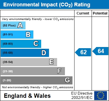 EIR Chart