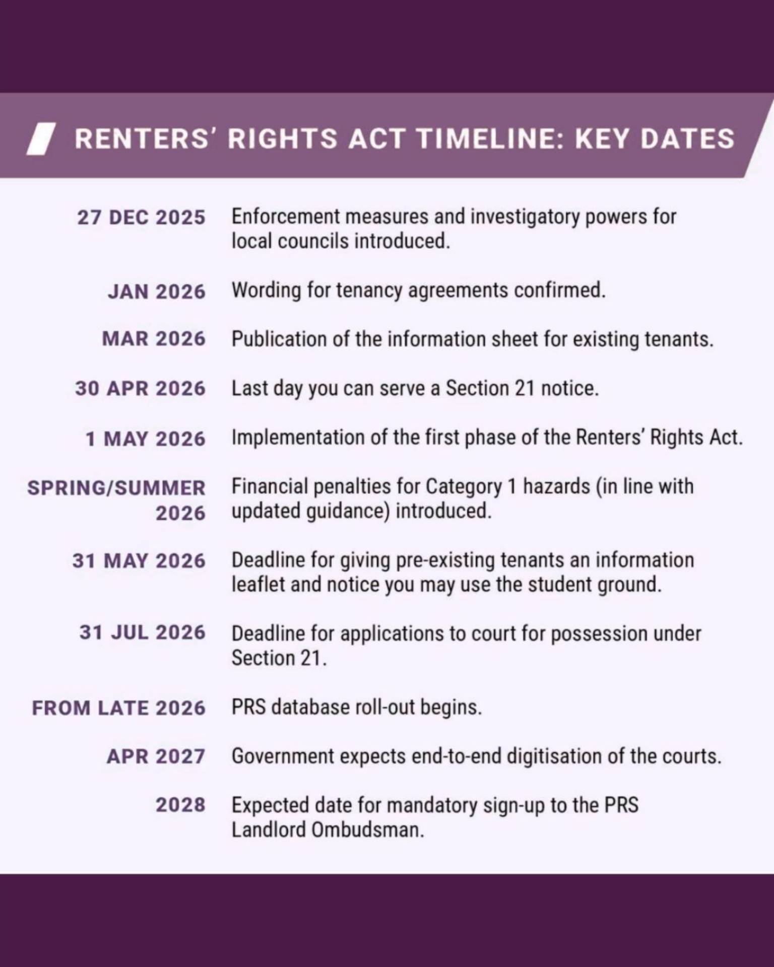 What the Renters Reform Bill Means for Landlords in 2026