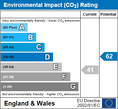 EIR Chart