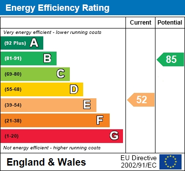 Engergy Efficiency Rating