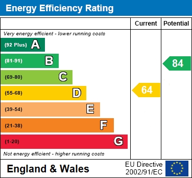 Engergy Efficiency Rating