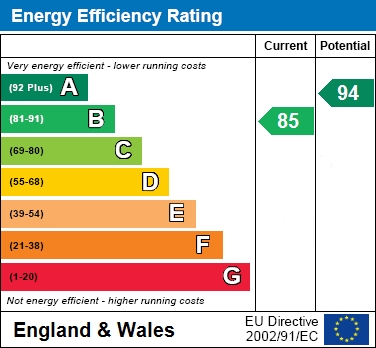 Engergy Efficiency Rating