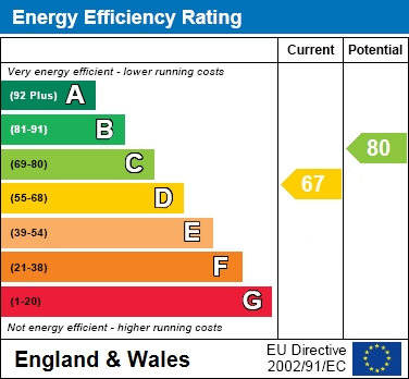 Engergy Efficiency Rating