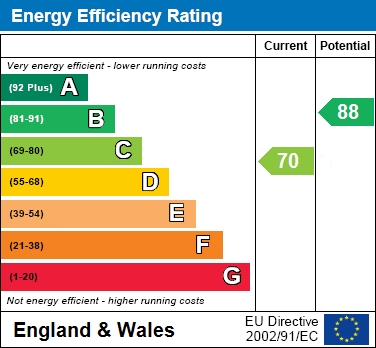 Engergy Efficiency Rating