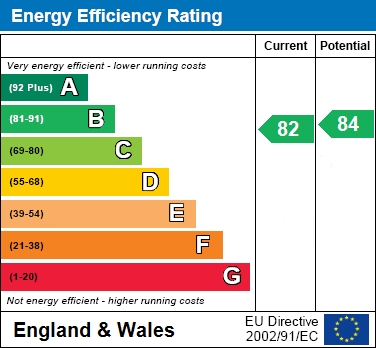 Engergy Efficiency Rating