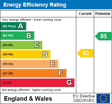 Engergy Efficiency Rating