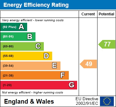 EER Chart