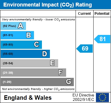 EIR Chart