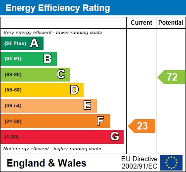 EER Chart