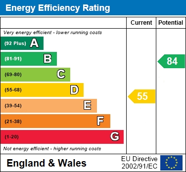 EER Chart