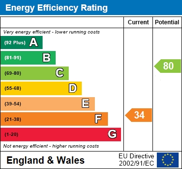 EER Chart