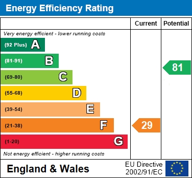 EER Chart