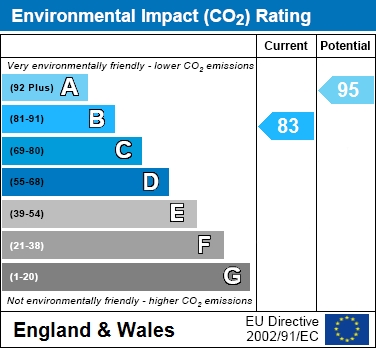 EIR chart