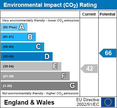 EIR Chart