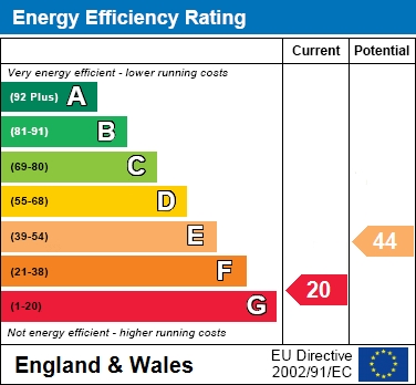 EER Chart