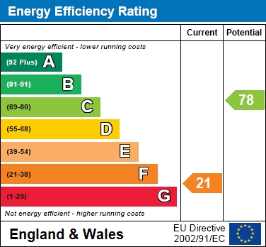 EER Chart