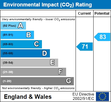 EIR Chart