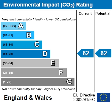 EIR Chart