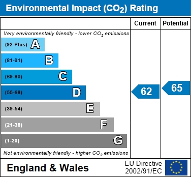 EIR Chart