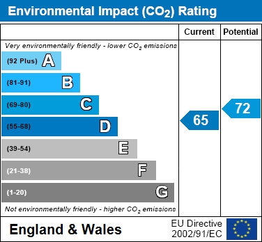 EIR Chart